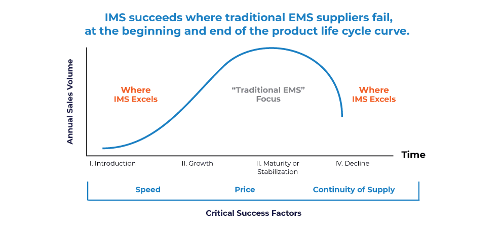 Copy of IMS-Graph-Web (1)