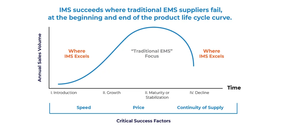 Copy of IMS-Graph-Web (1)